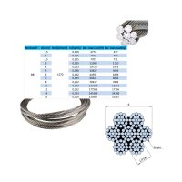 Drahtseil 2,5mm Edelstahl 7X19 EN 1.4401 weich A4 NIRO, Nirosta